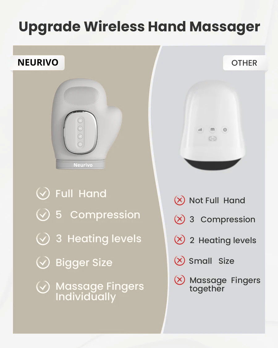 NEURIVO Shiatsu Hand Massager - SoulBonne